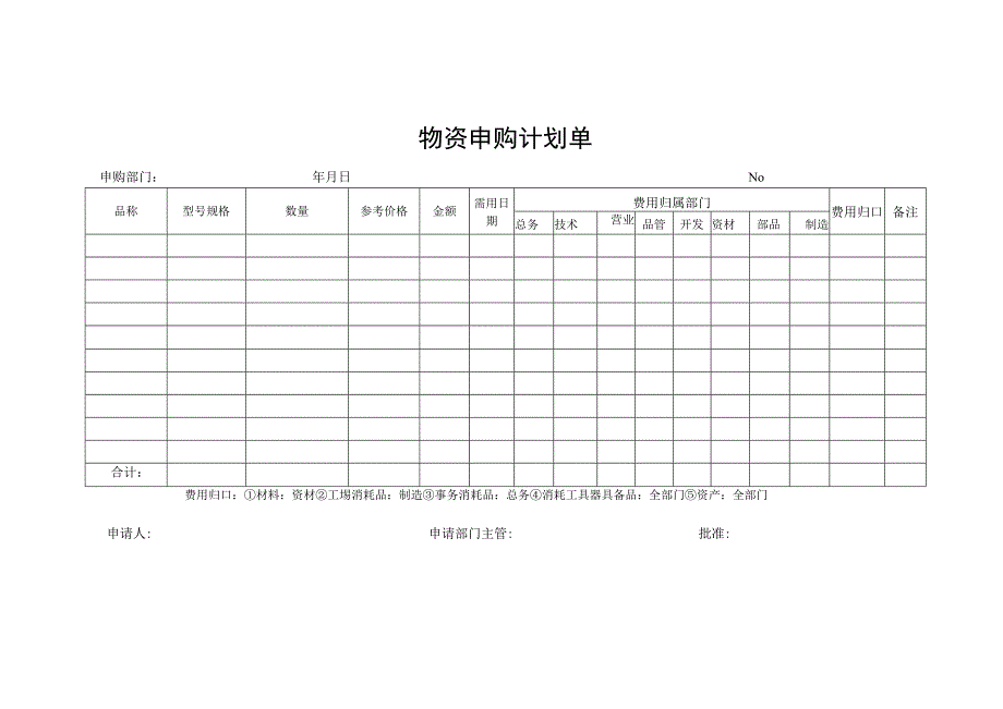 物资申购计划单.docx_第1页