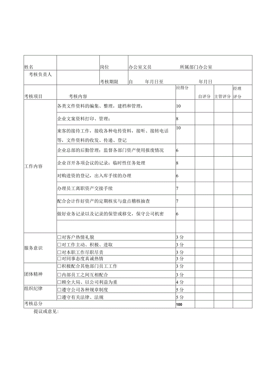 XX建筑公司办公室文员绩效考核评分表.docx_第1页