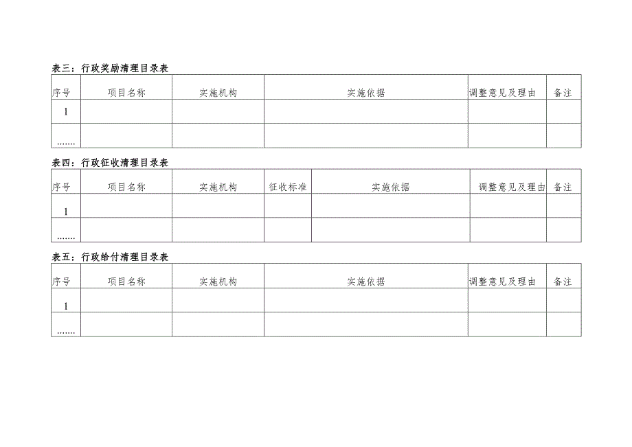 部门行政职权清理目录表.docx_第2页