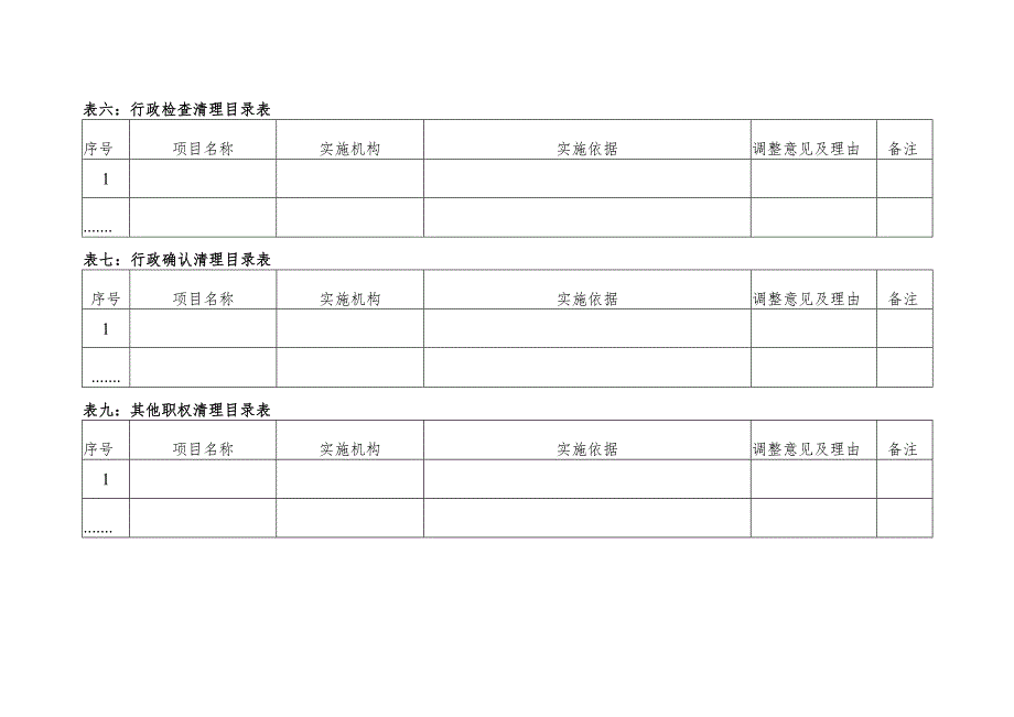 部门行政职权清理目录表.docx_第3页