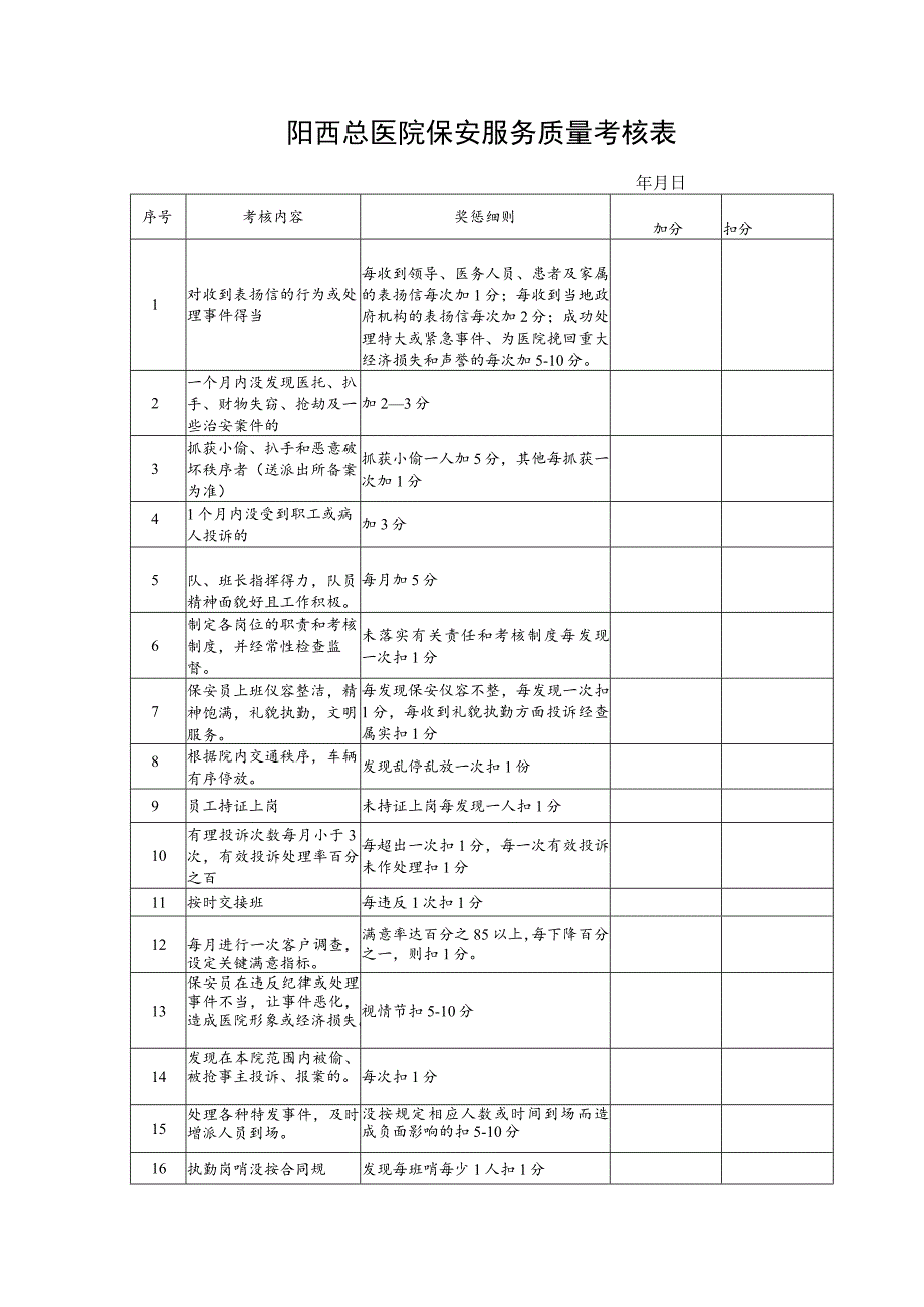 阳西总医院保安服务质量考核表.docx_第1页