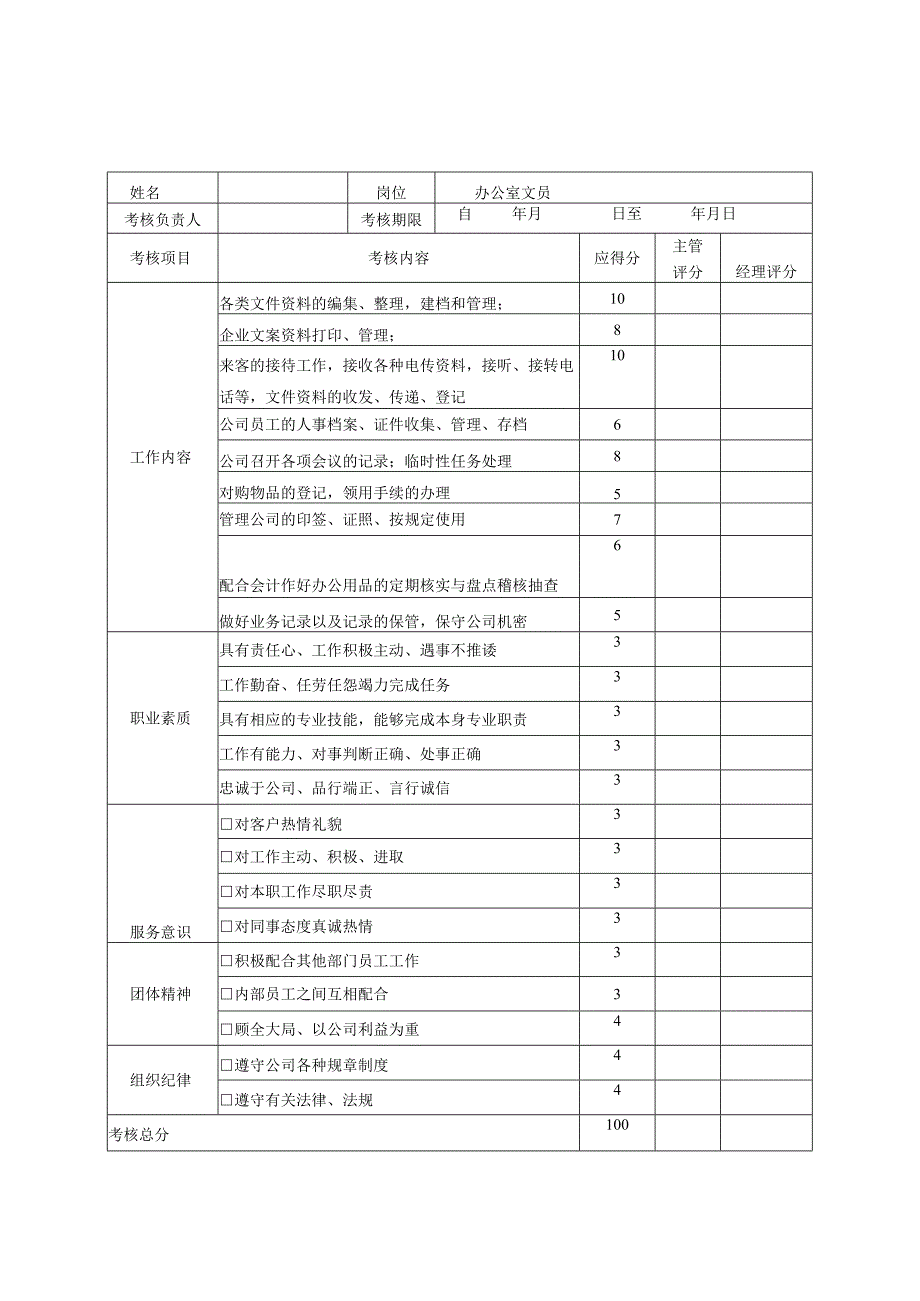 建筑公司副经理绩效考核评分表.docx_第2页