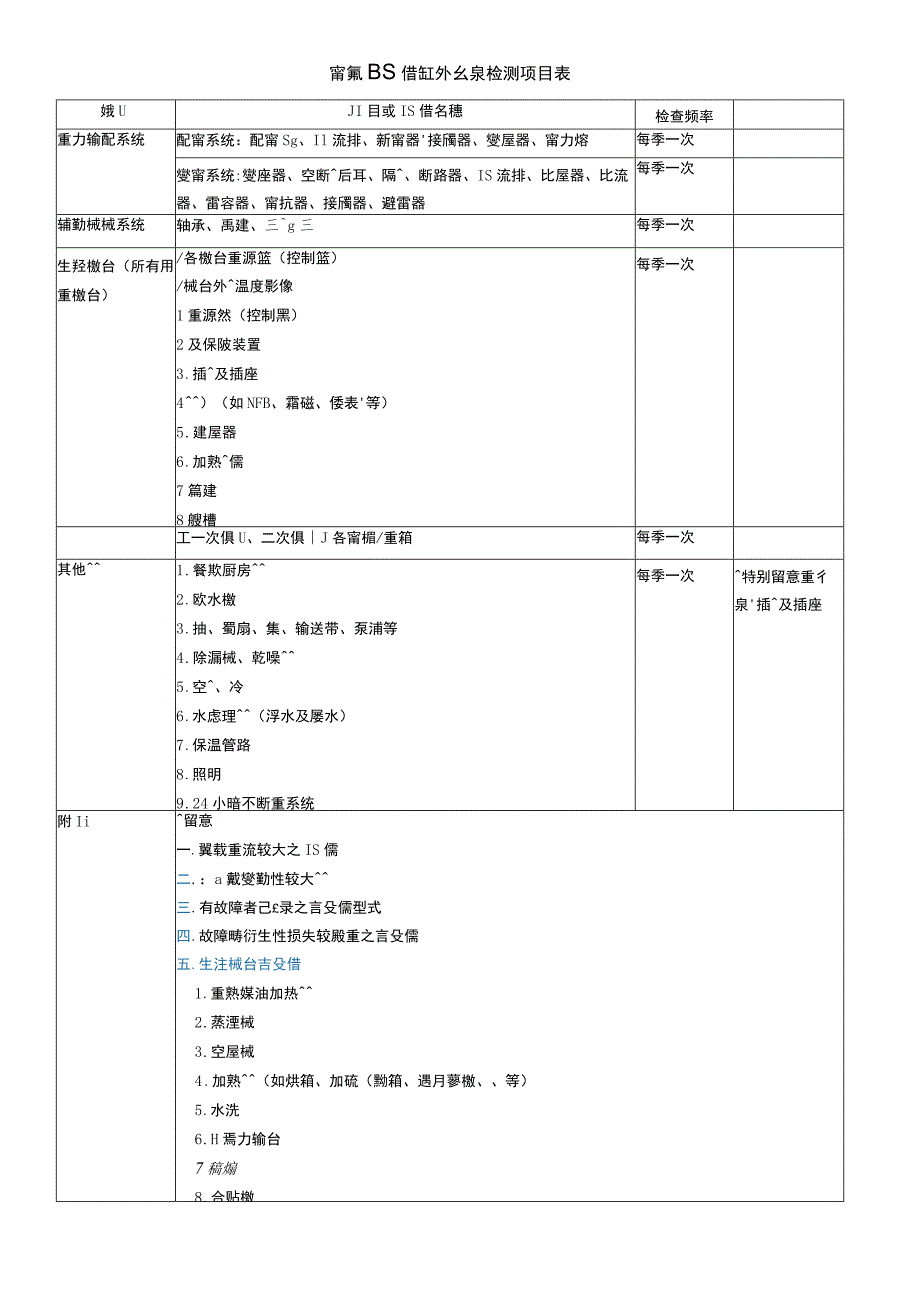 電氣設備紅外線檢測項目表.docx_第1页