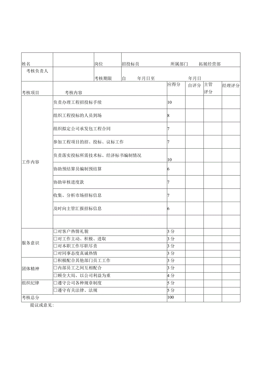 XX建筑公司项目部施工员绩效考核评分表.docx_第2页