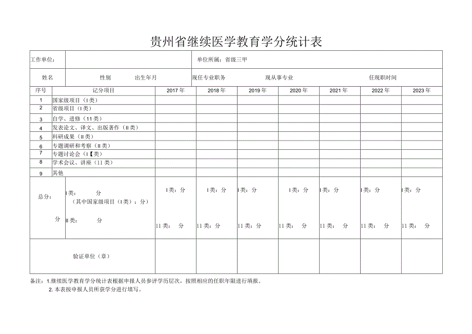 贵州省继续医学教育学分统计表.docx_第1页