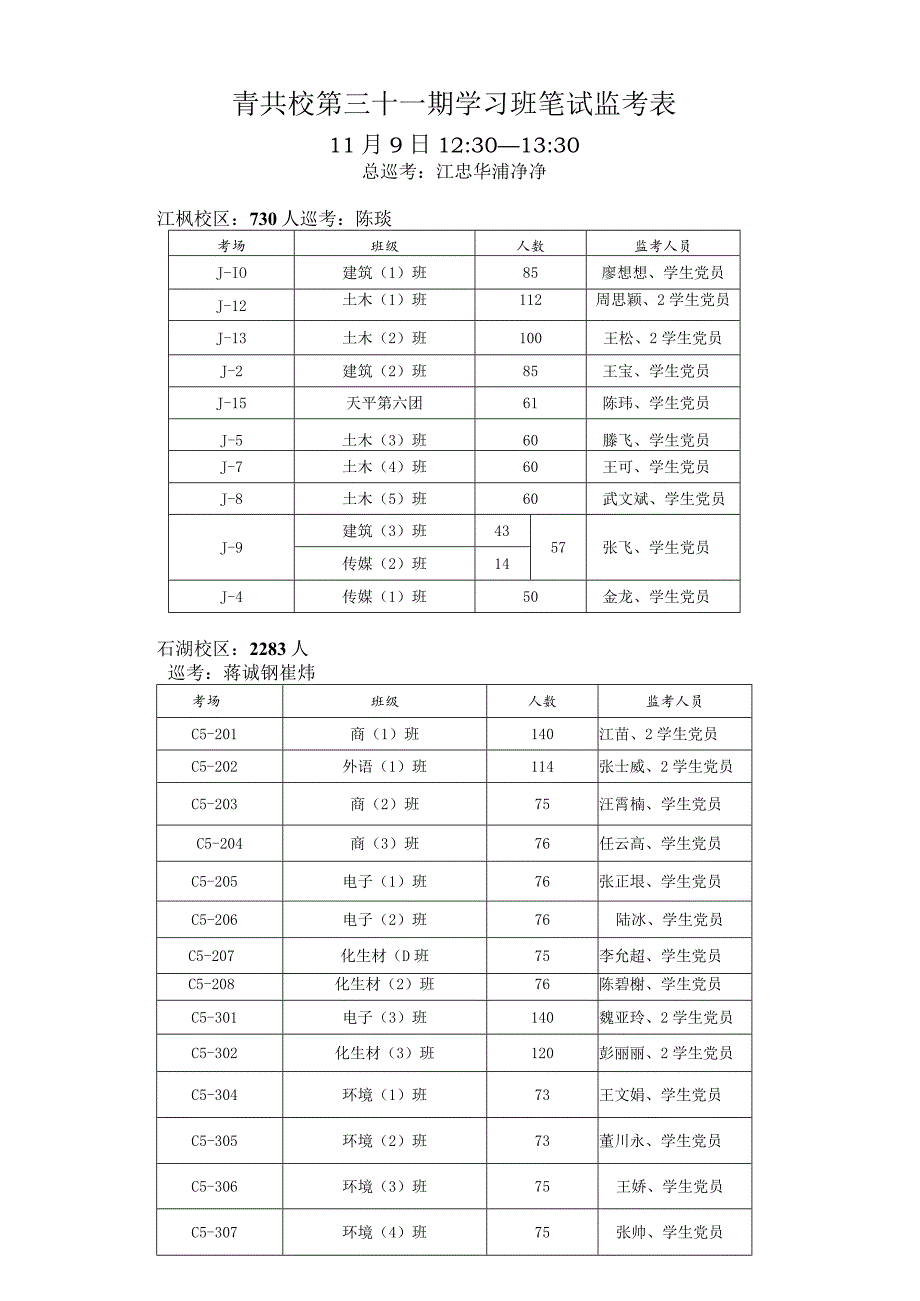 青共校第三十一期学习班笔试监考表.docx_第1页