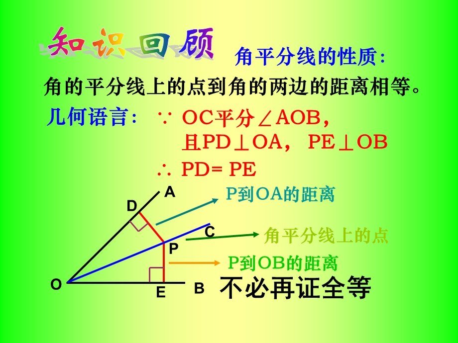 角平分线[2]精品教育.ppt_第2页