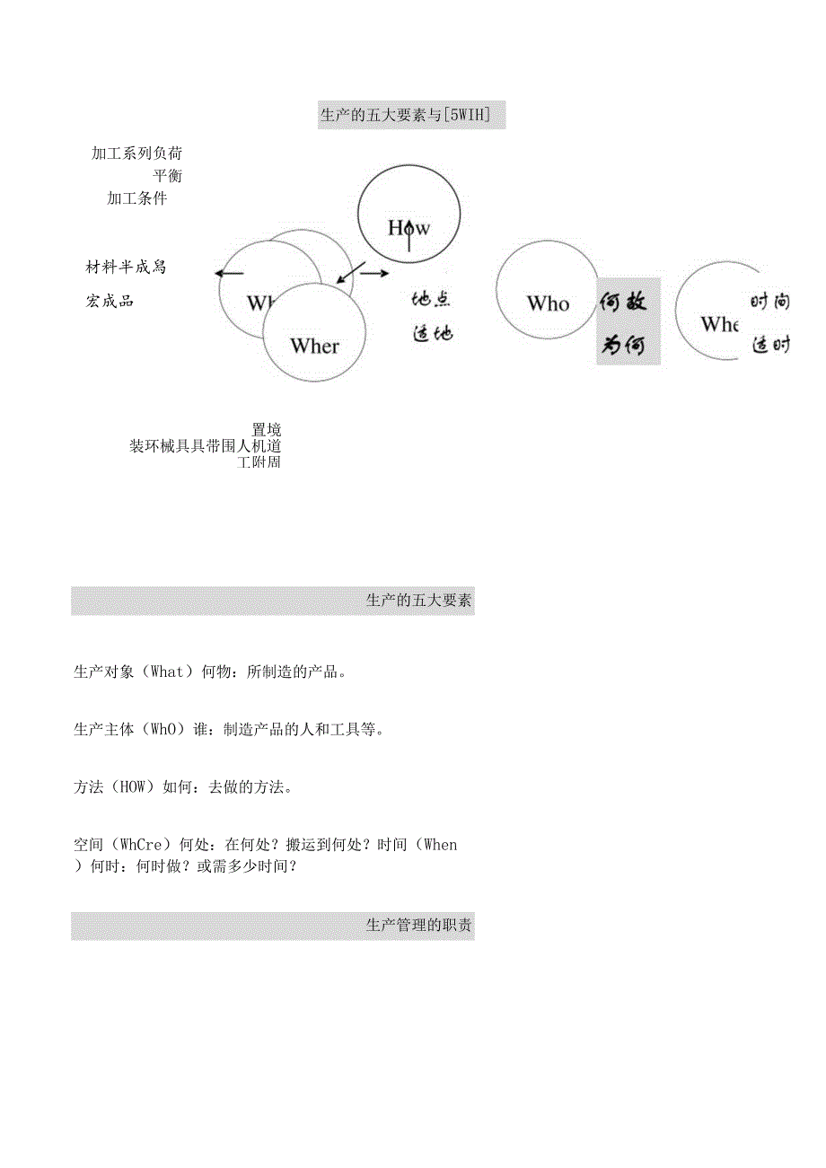 生产的五大要素与5WIH.docx_第1页