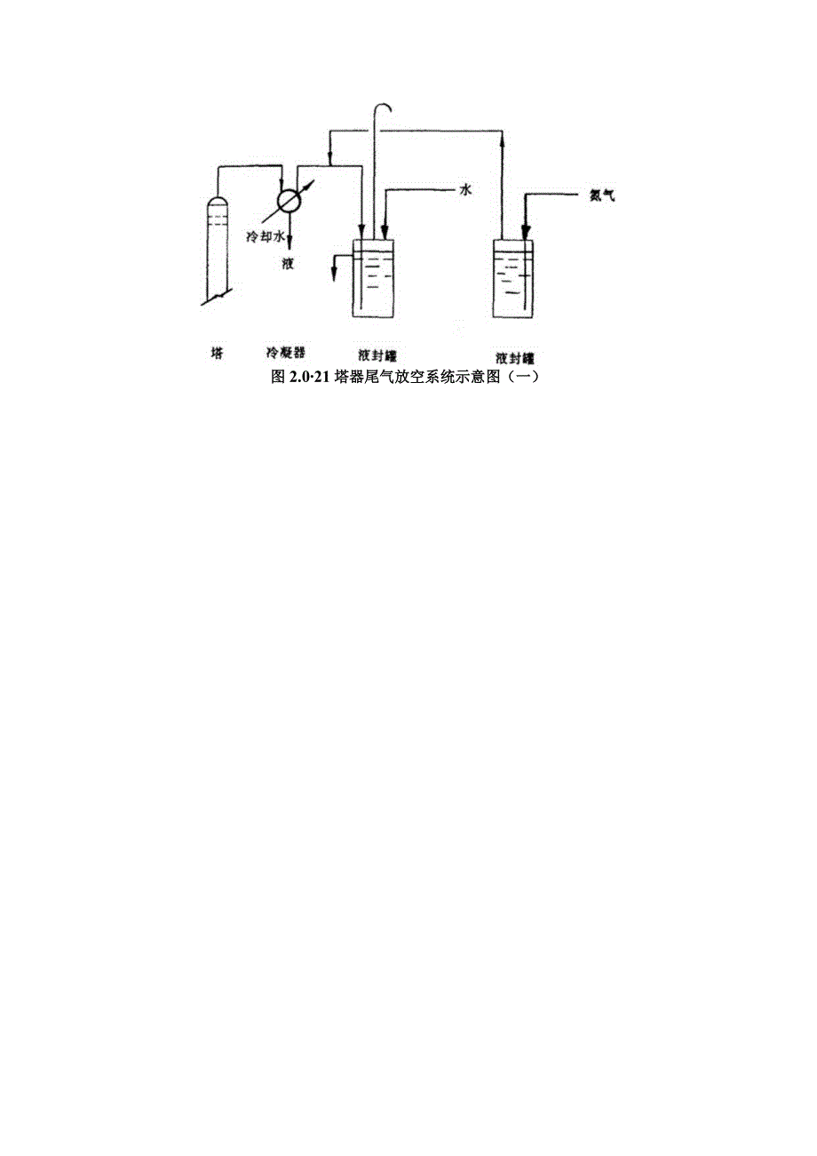 液封的设置HGT20570.17—95(doc12).docx_第3页