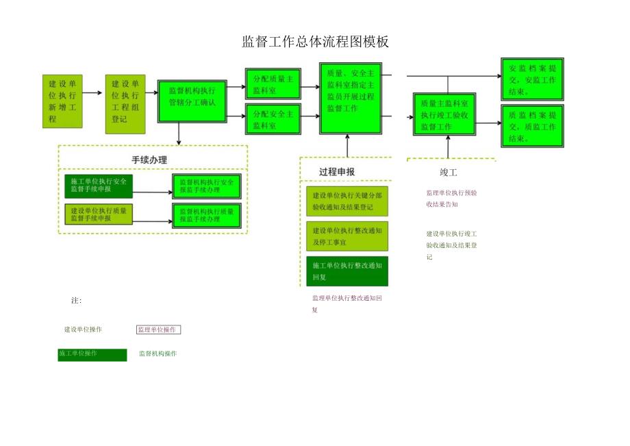 监督工作总体流程图模板.docx_第1页