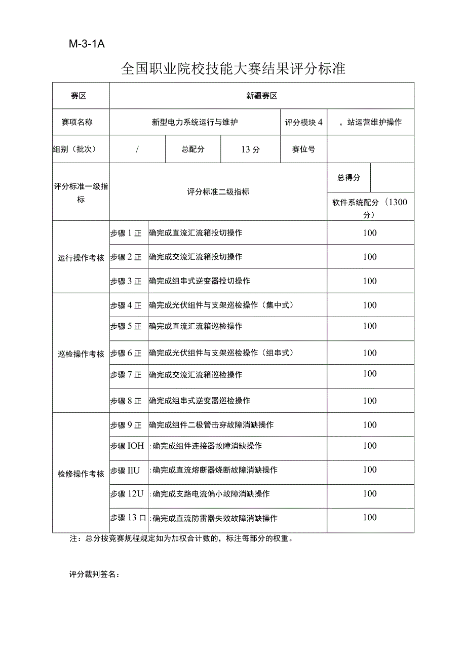 ZZ004 新型电力系统运行与维护（正式赛卷）M-3-1A 场站运营维护操作（13分）-2023年全国职业院校技能大赛赛项正式赛卷.docx_第1页