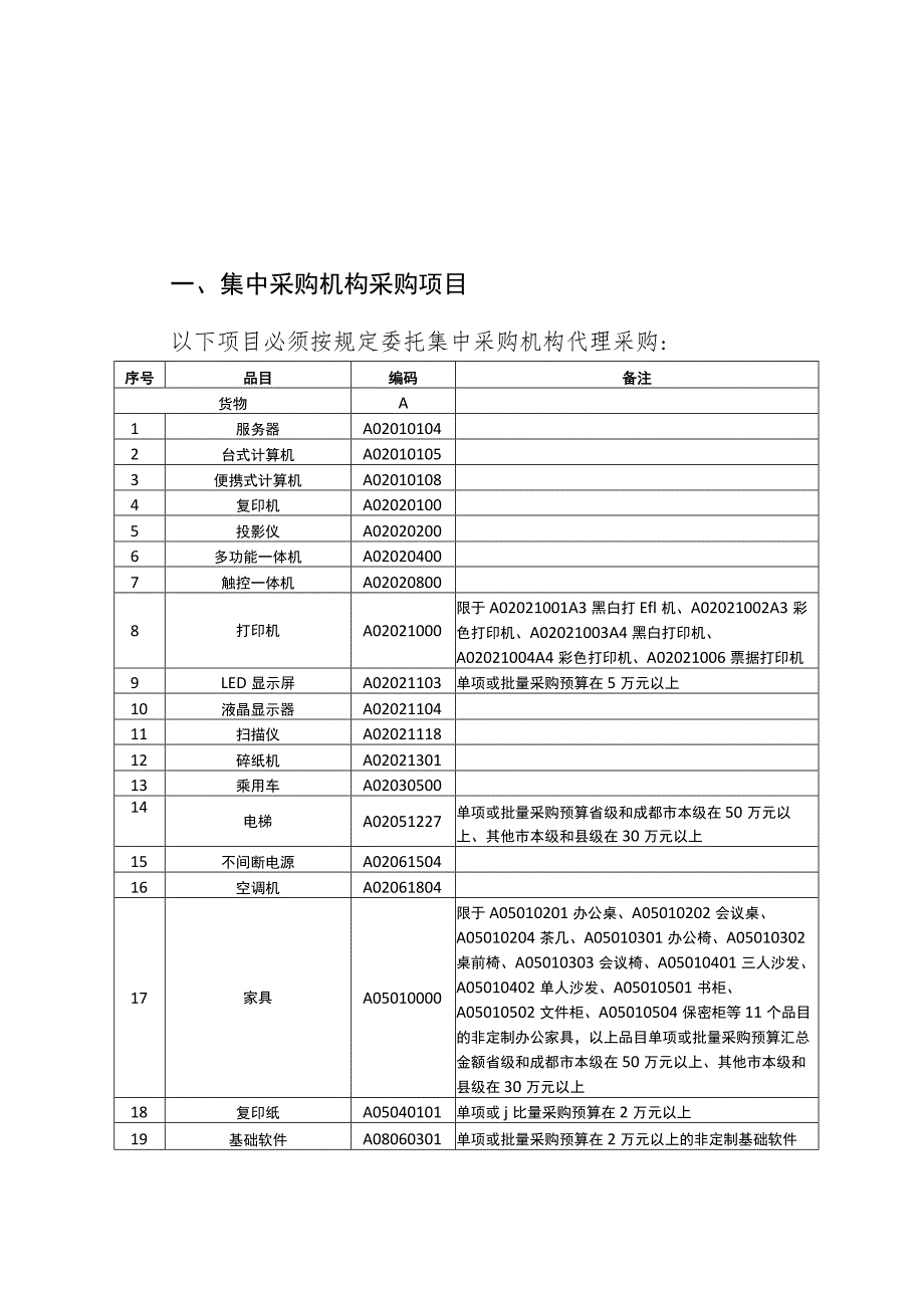 四川省政府集中采购目录及标准（2024年版）.docx_第1页