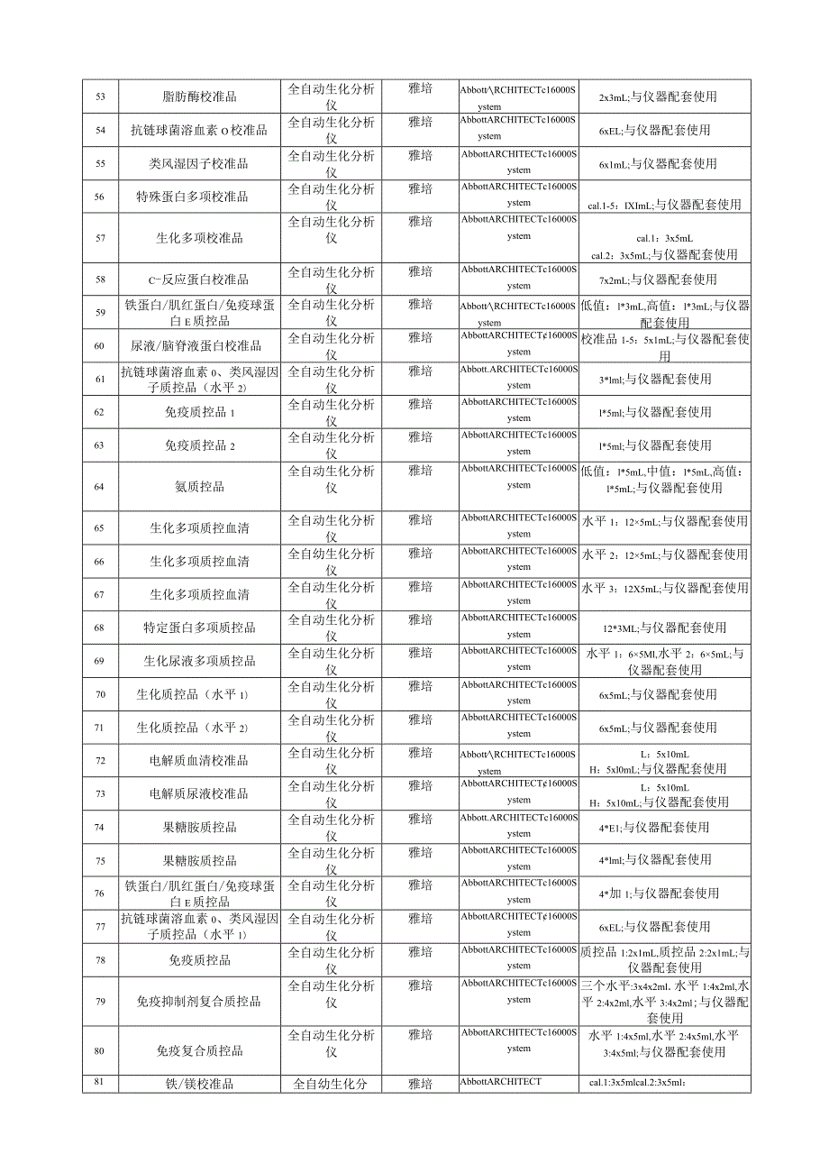 钙测定试剂盒偶氮胂法等320项技术参数.docx_第3页