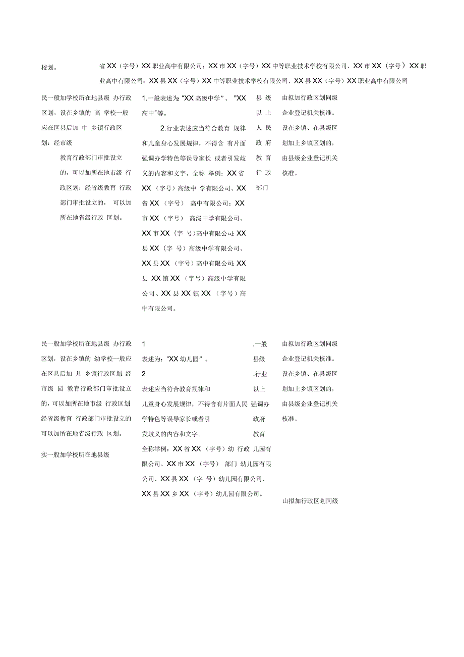 营利性民办学校名称登记核准有关事宜对应表.docx_第2页