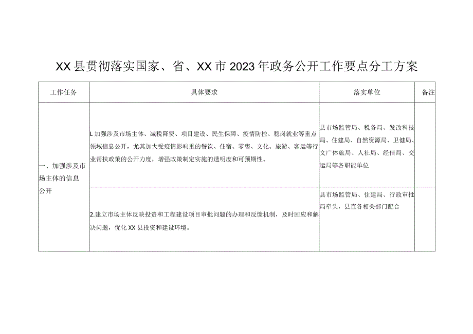 XX县贯彻落实国家、省、XX市2023年政务公开工作要点分工方案.docx_第1页