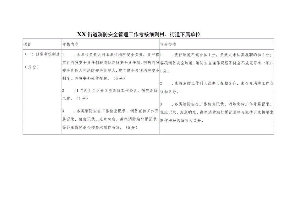 XX街道消防安全管理工作考核办法及实施细则.docx_第2页