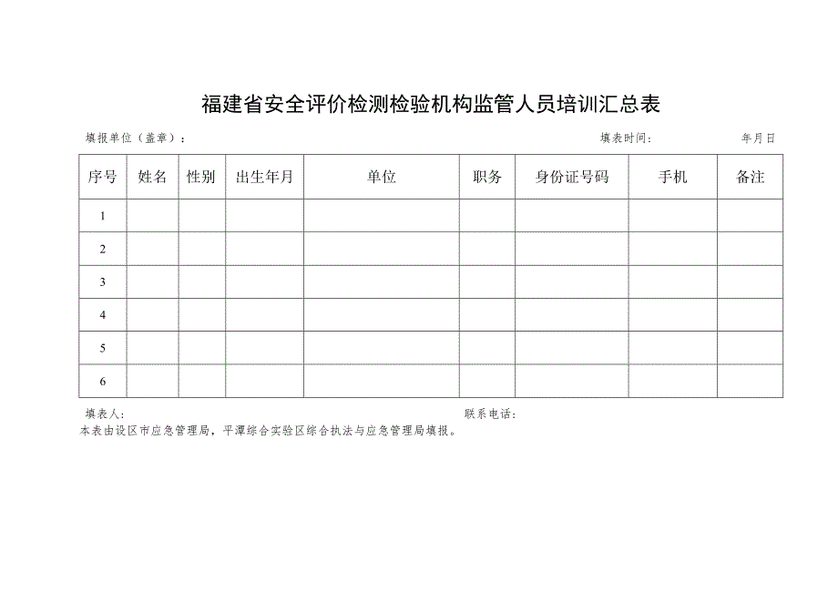 福建省安全评价检测检验机构监管人员培训汇总表.docx_第1页