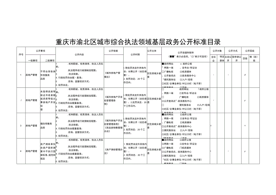 重庆市渝北区城市综合执法领域基层政务公开标准目录.docx_第1页