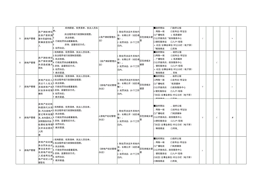 重庆市渝北区城市综合执法领域基层政务公开标准目录.docx_第2页