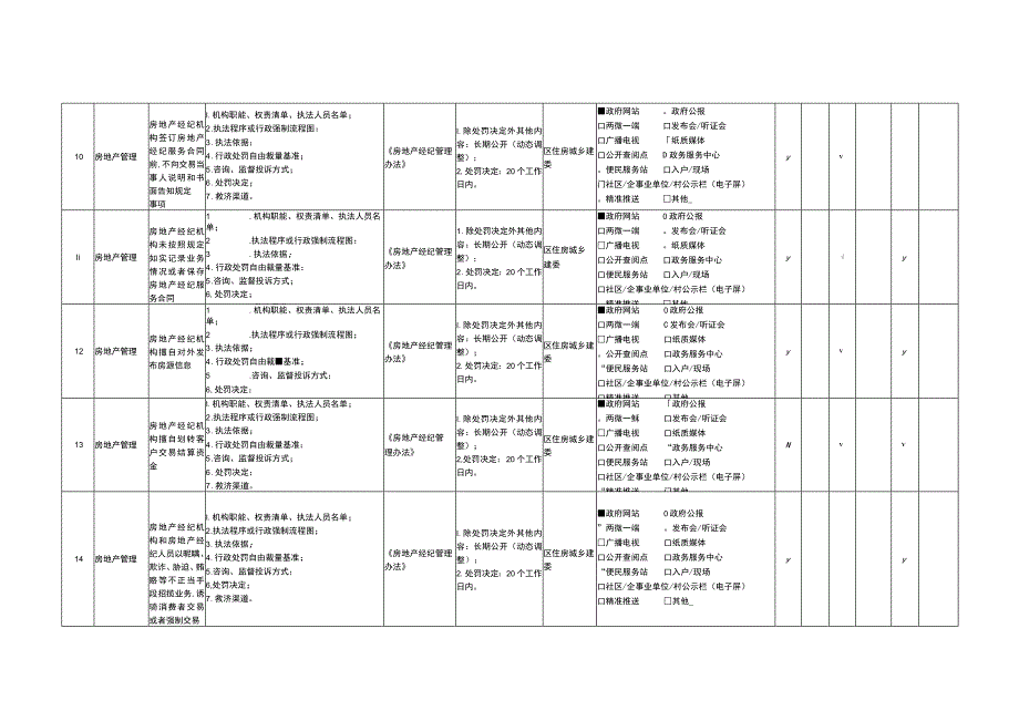 重庆市渝北区城市综合执法领域基层政务公开标准目录.docx_第3页