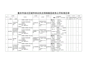 重庆市渝北区城市综合执法领域基层政务公开标准目录.docx