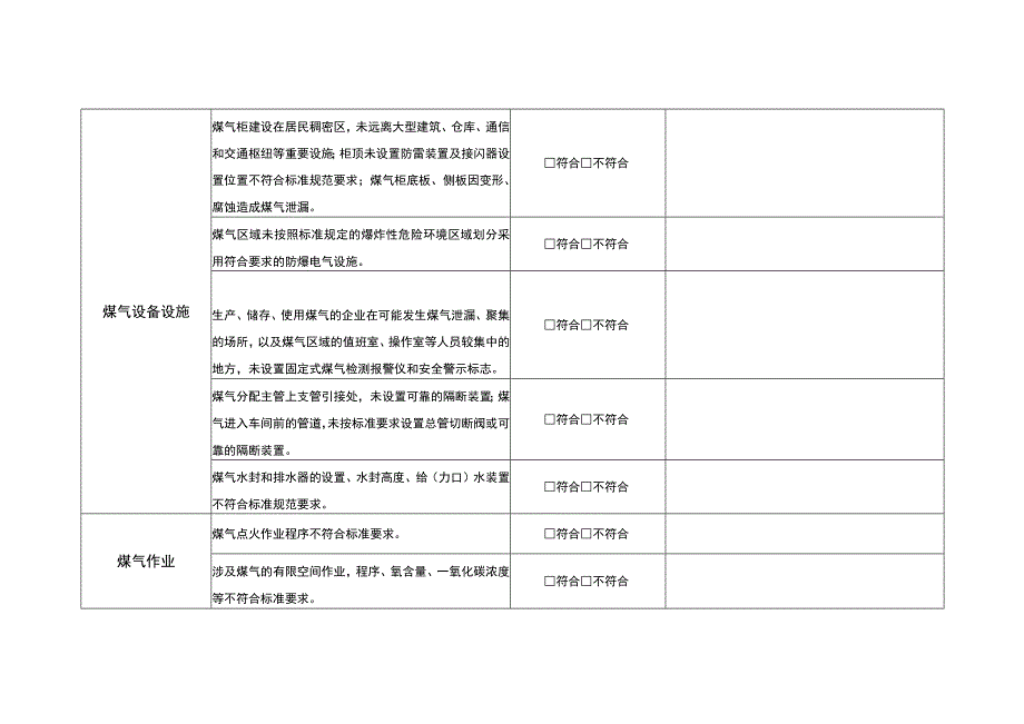 钢铁企业煤气专项治理核查验收表.docx_第3页