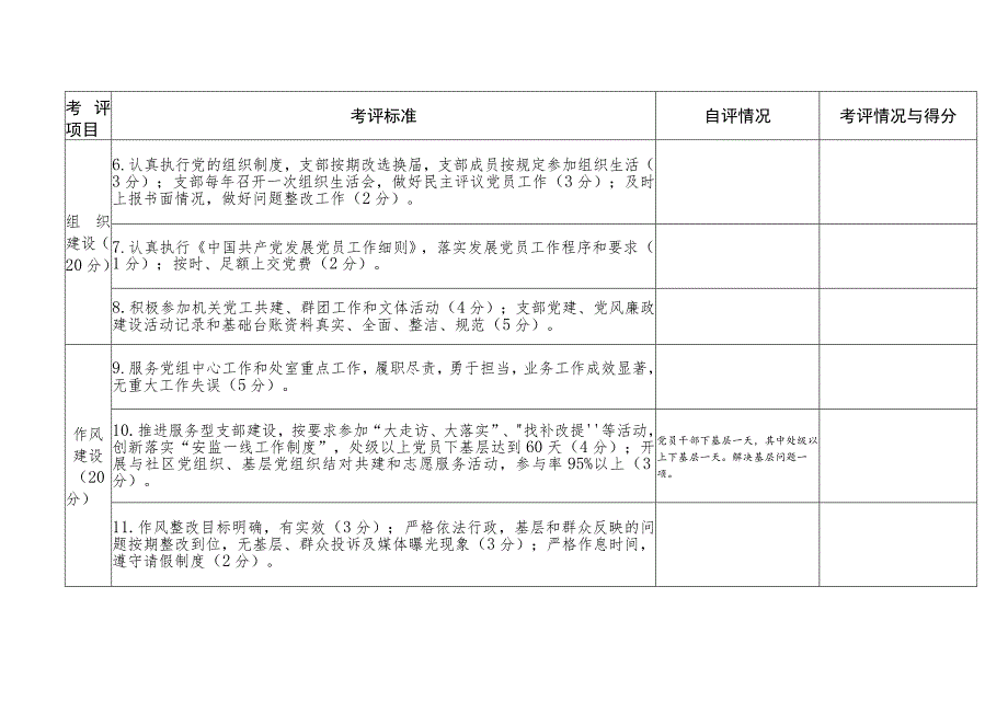 基层党建工作责任制考评细则.docx_第2页