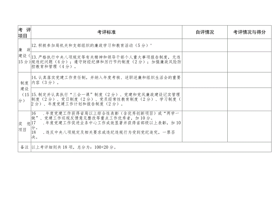 基层党建工作责任制考评细则.docx_第3页