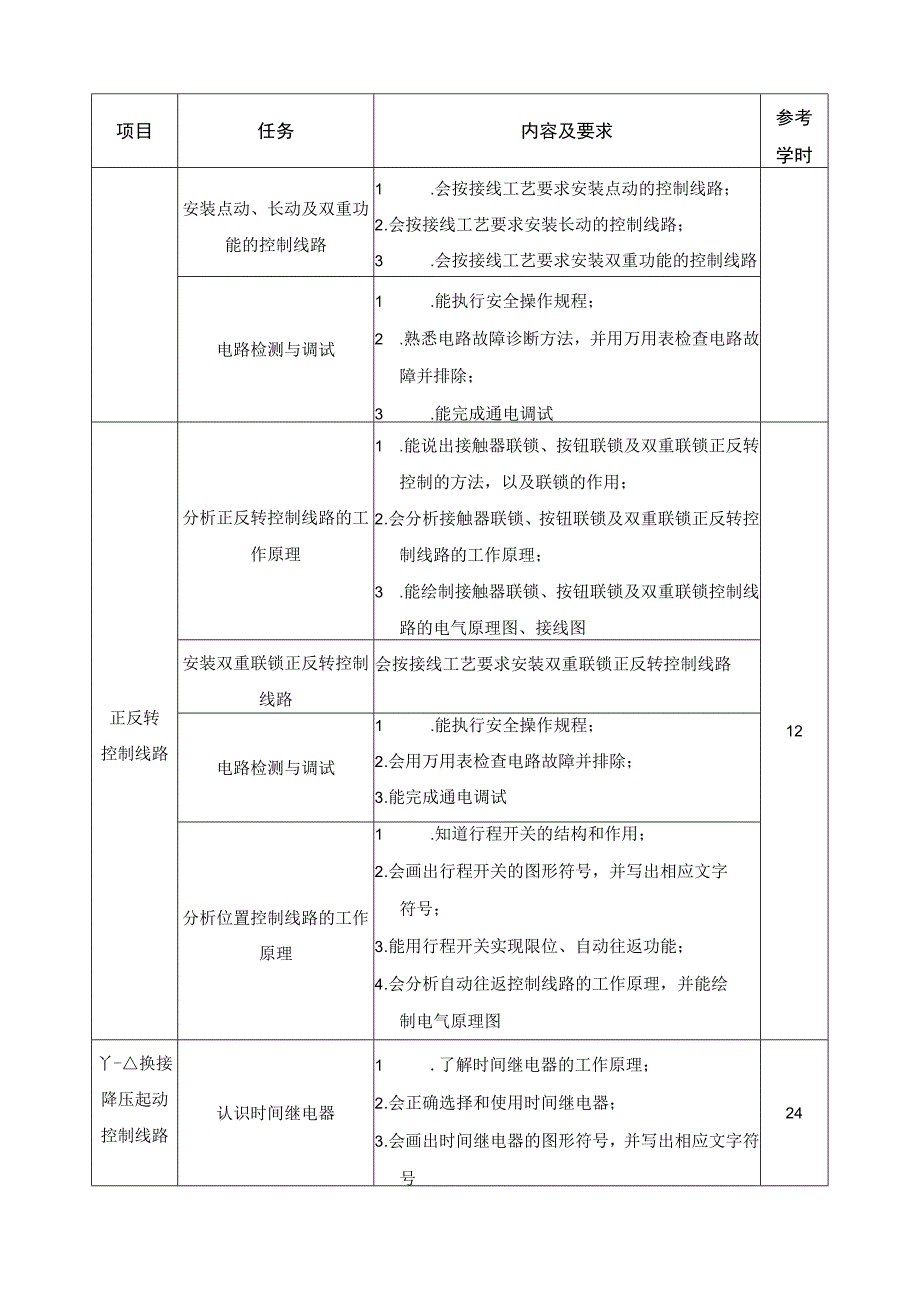 《电气系统安装与调试》课程标准.docx_第3页