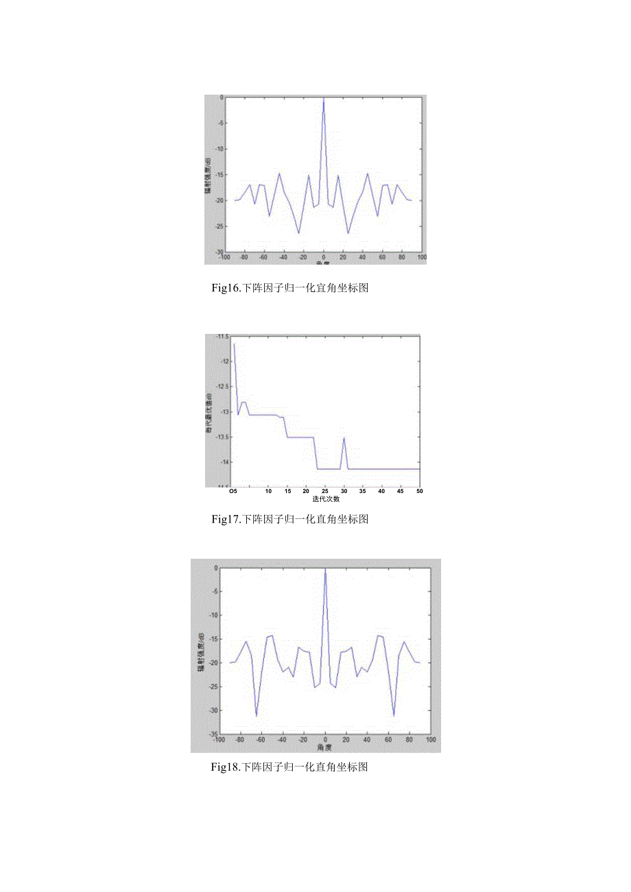 通信天线原理Matlab实验.docx_第3页