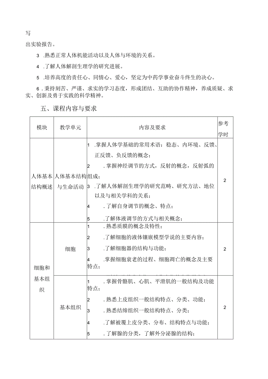 《人体学基础》课程标准.docx_第2页