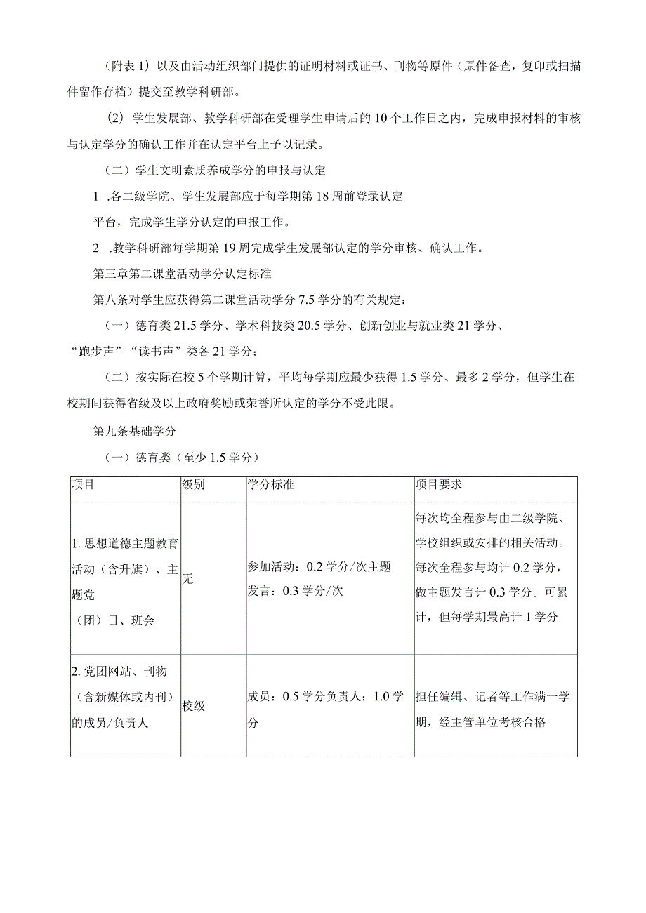 学生第二课堂活动及文明素质养成学分认定与转换实施细则.docx_第3页