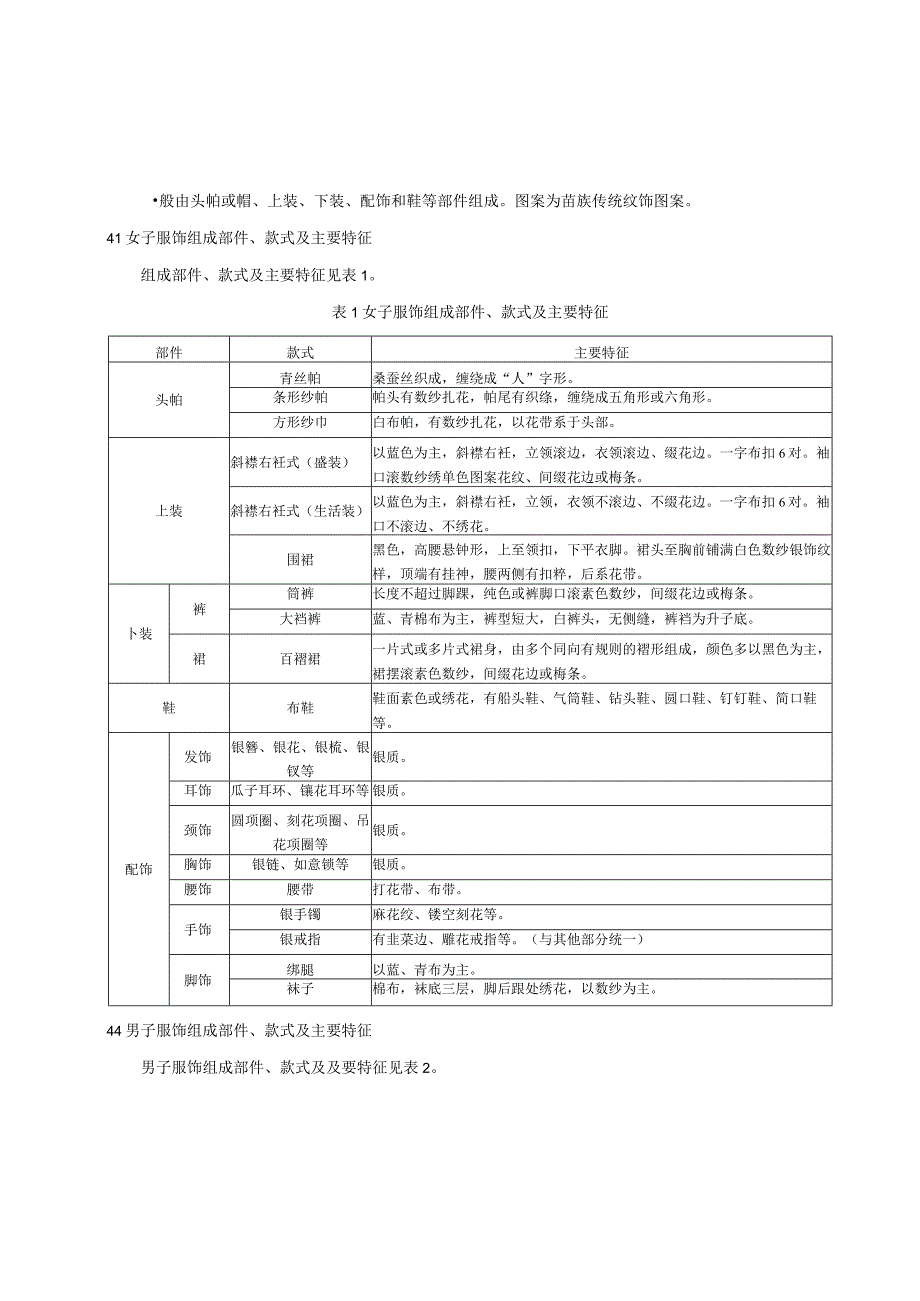 苗族服饰：吉泸式.docx_第2页