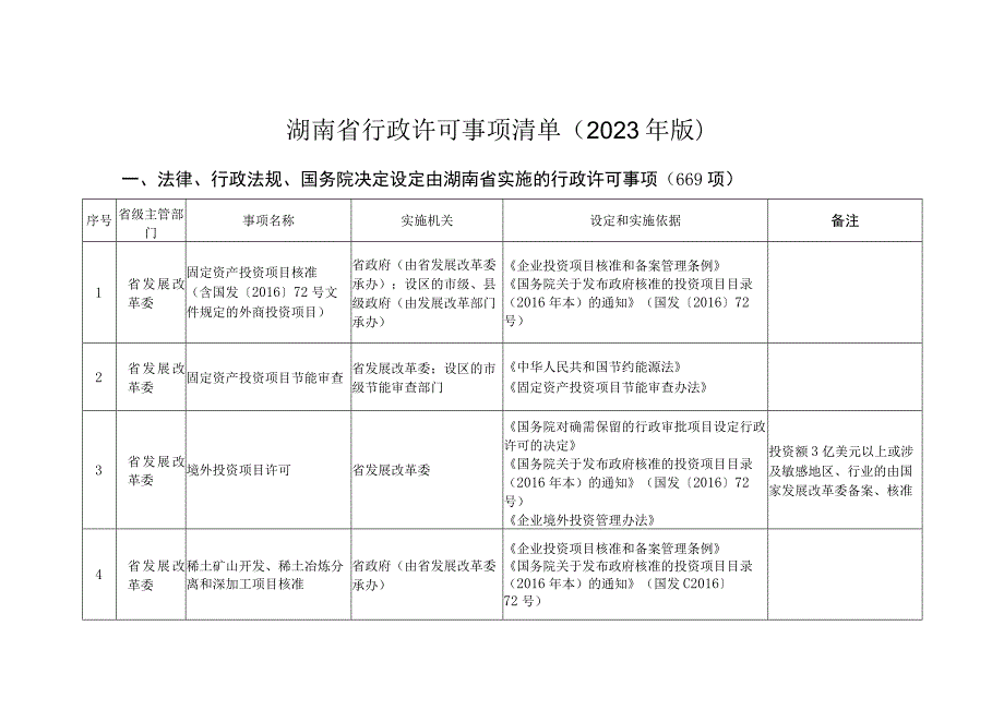湖南省行政许可事项清单2023年版.docx_第1页