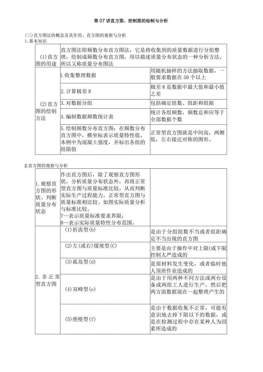 第07讲 直方图、控制图的绘制与分析.docx_第1页