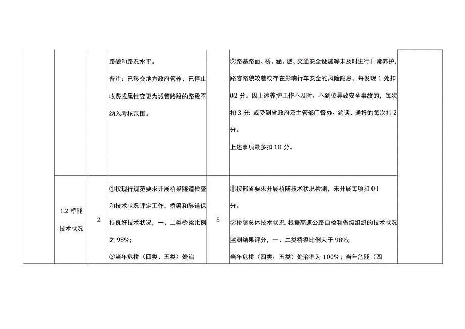 湖南省高速公路路况服务质量考核评价细则.docx_第2页