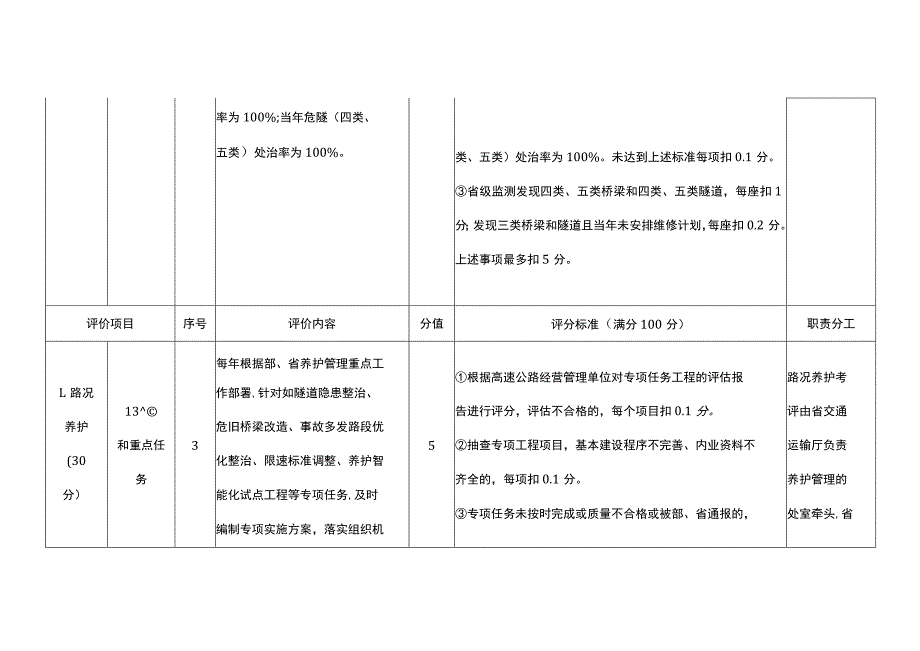 湖南省高速公路路况服务质量考核评价细则.docx_第3页