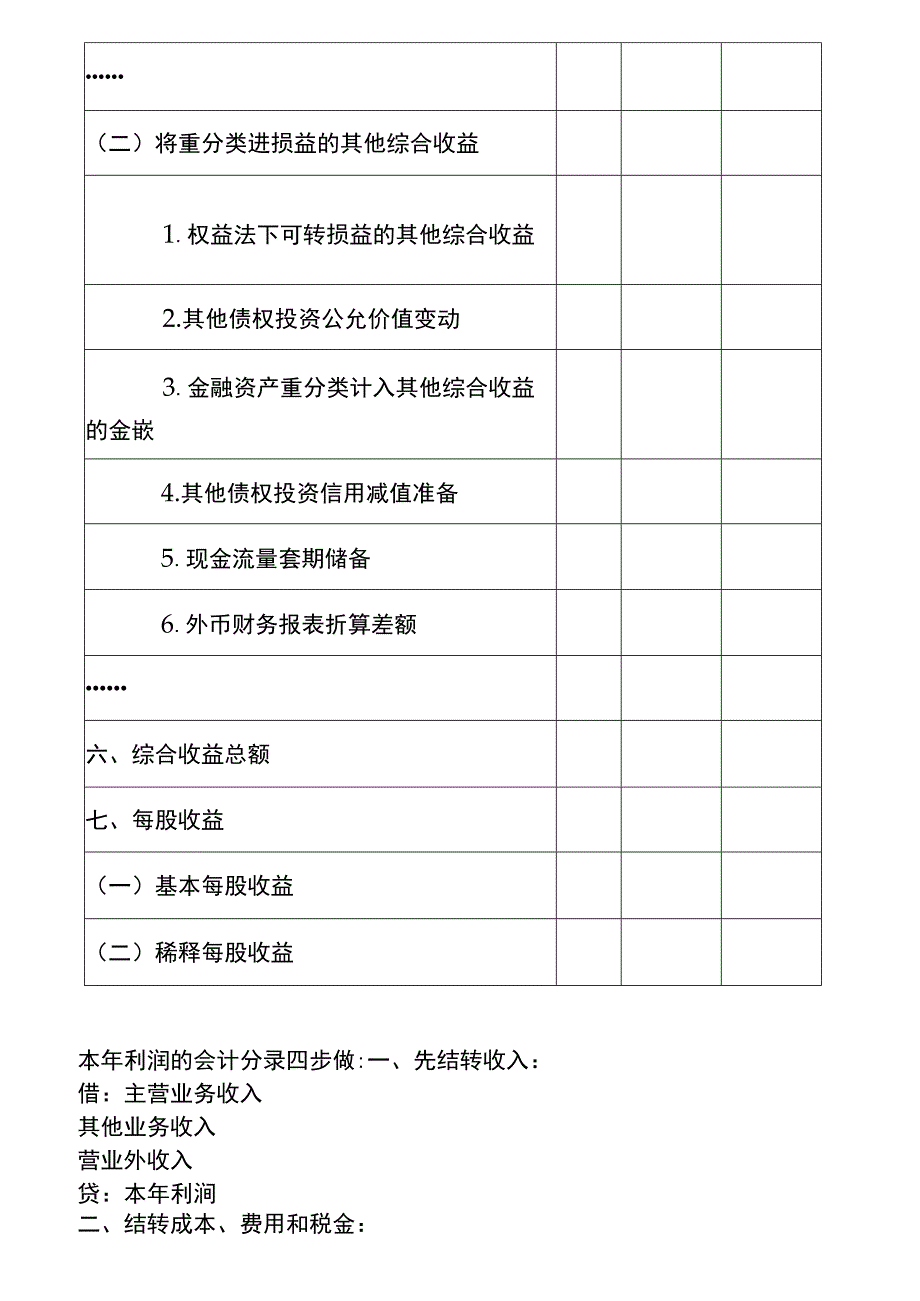 工厂利润表模板.docx_第3页