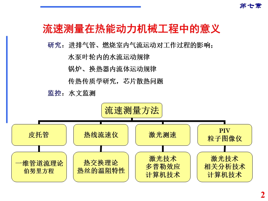 第7章 流速测量.ppt_第2页