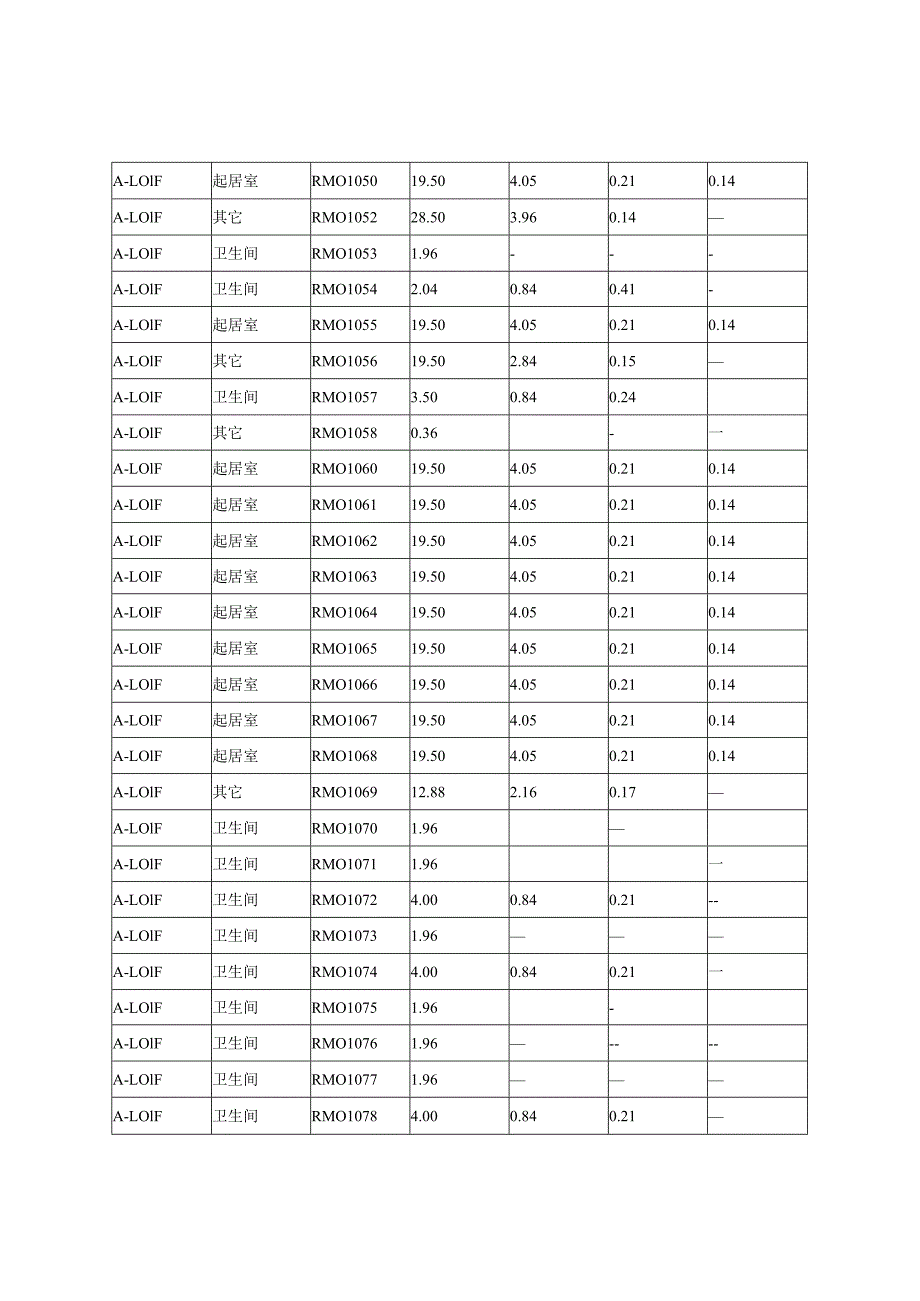 建筑窗地比计算书_10#宿舍.docx_第3页