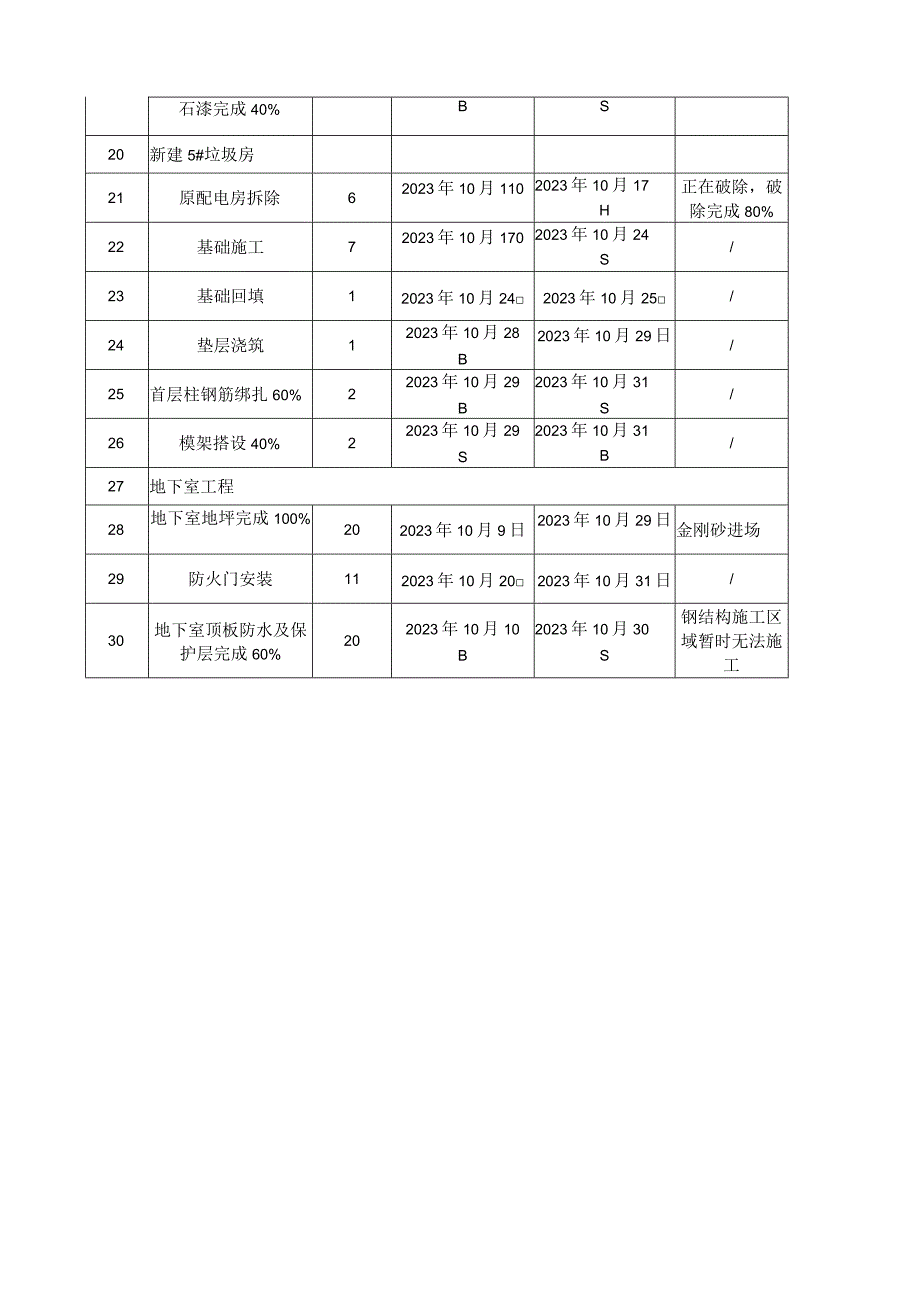 建设工程项目进度日报.docx_第3页