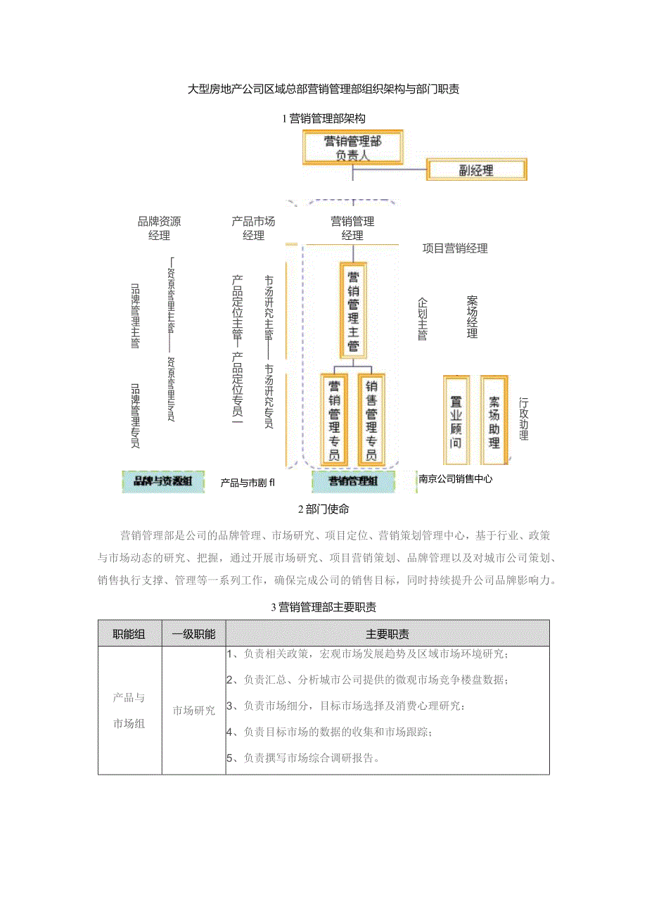 大型房地产公司区域总部营销管理部组织架构与部门职责.docx_第1页