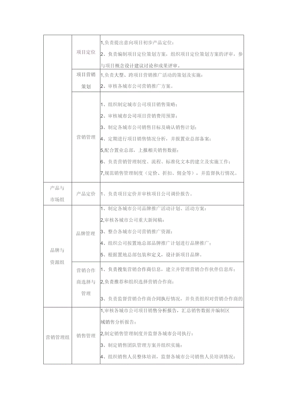 大型房地产公司区域总部营销管理部组织架构与部门职责.docx_第2页