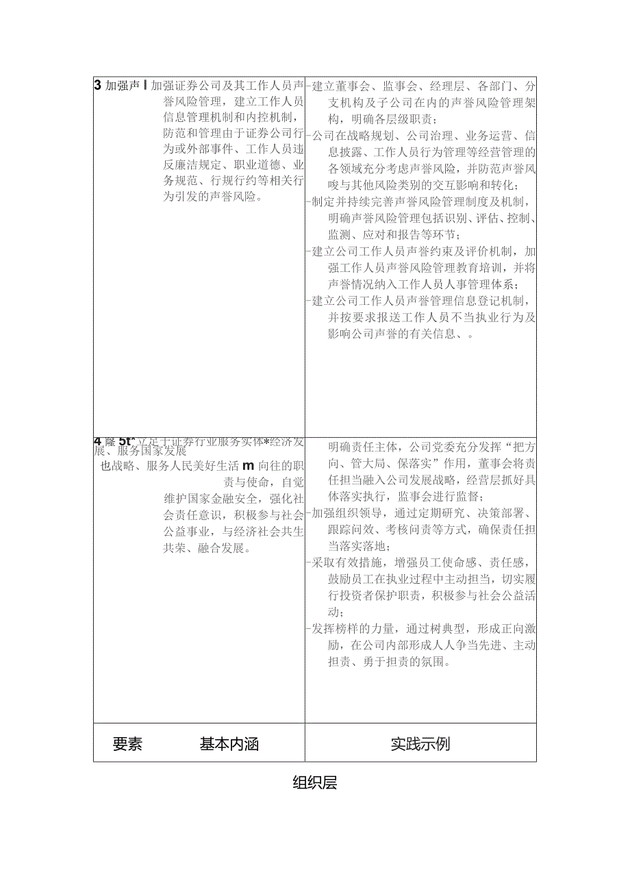 证券公司文化建设十要素参照表.docx_第2页