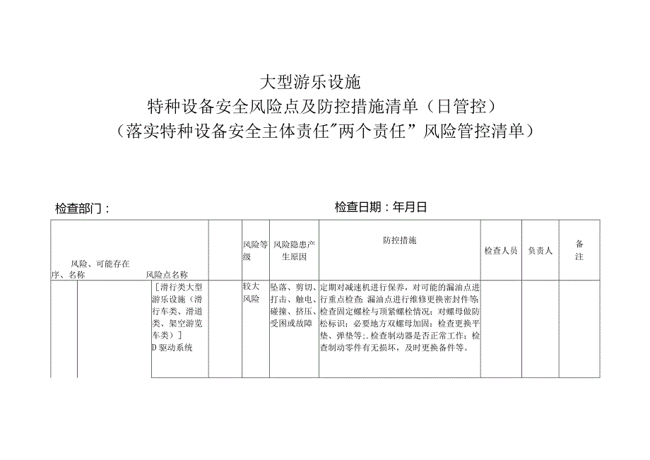 大型游乐设施特种设备安全风险点及防控措施清单（日管控）(落实特种设备安全主体责任“两个责任”风险管控清单)3.docx_第1页