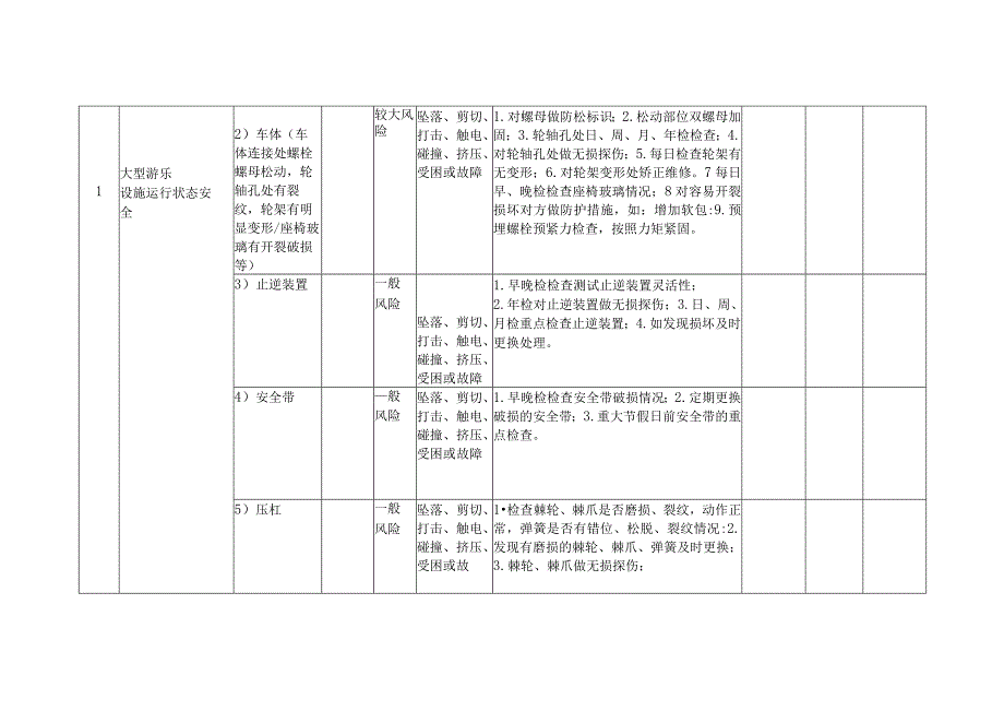 大型游乐设施特种设备安全风险点及防控措施清单（日管控）(落实特种设备安全主体责任“两个责任”风险管控清单)3.docx_第2页