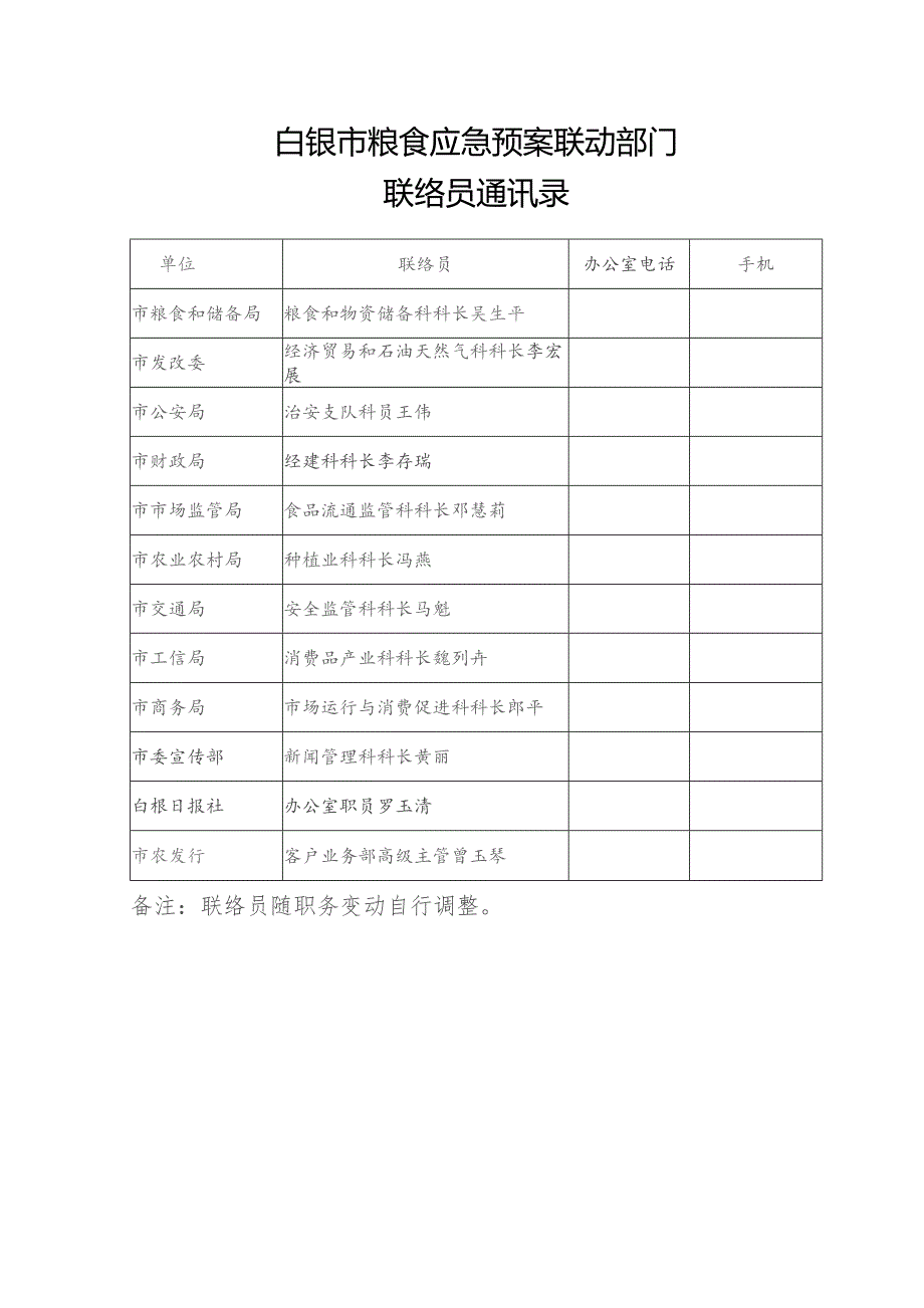 白银市粮食应急预案联动部门联络员通讯录.docx_第1页