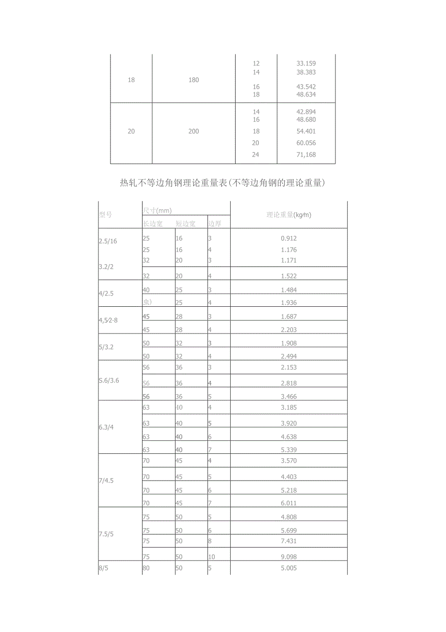角钢理论重量表.docx_第3页