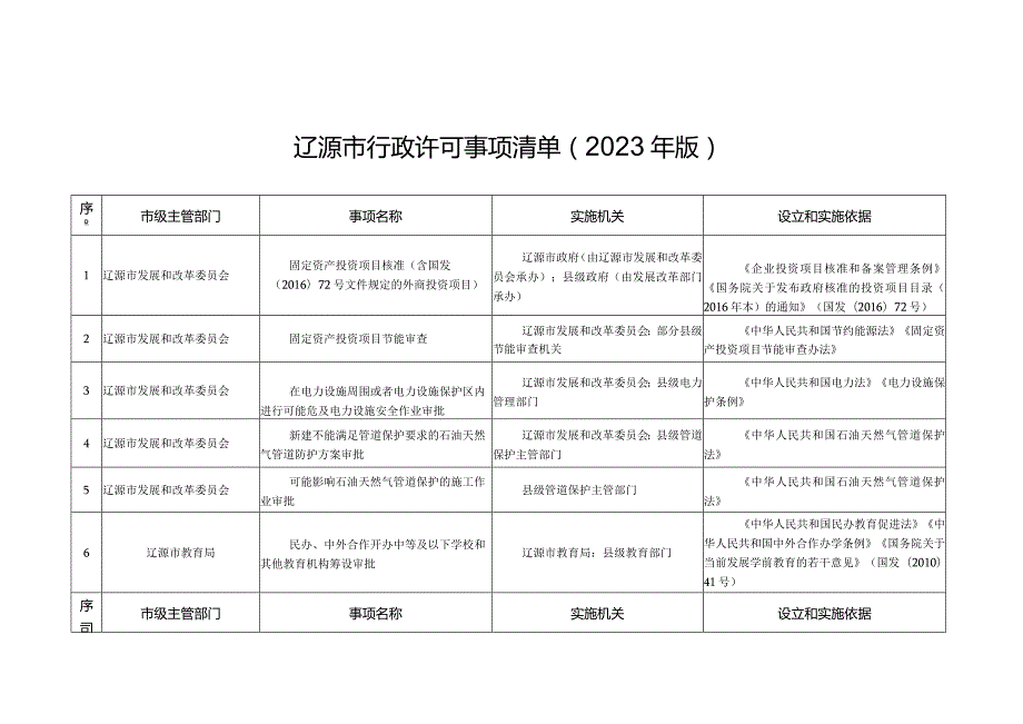 辽源市行政许可事项清单2023年版.docx_第1页