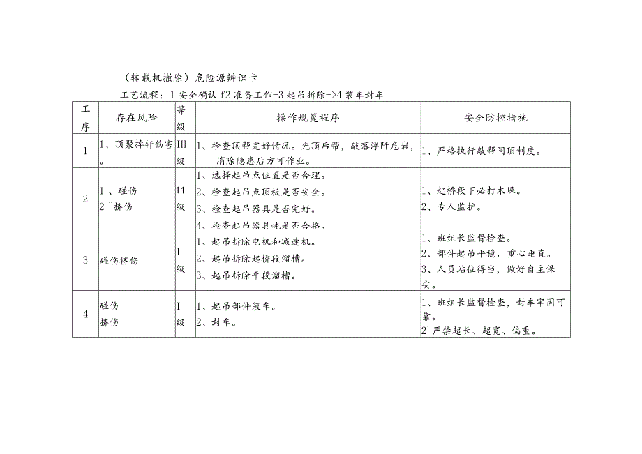 危险源辨识卡（转载机撤除）.docx_第1页